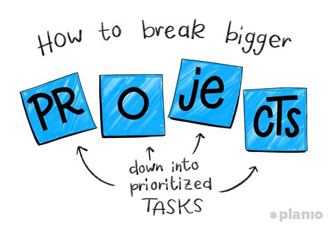  Breaking down large projects into smaller tasks 