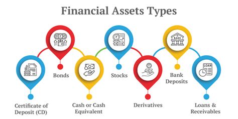  Counting the Wealth: Financial Achievements and Assets 