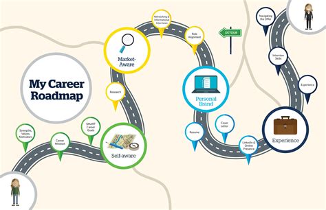 Education and Career Journey 
