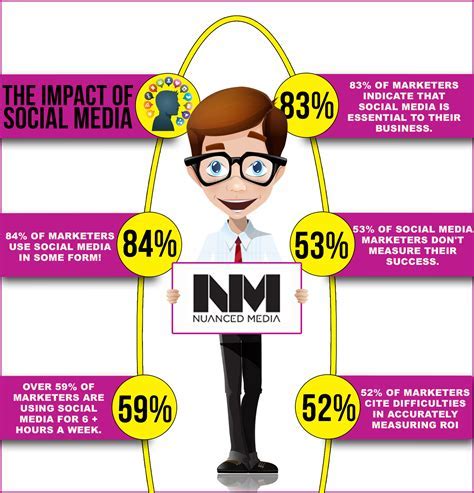  Hailey White's Social Media Influence: Impact and Reach 