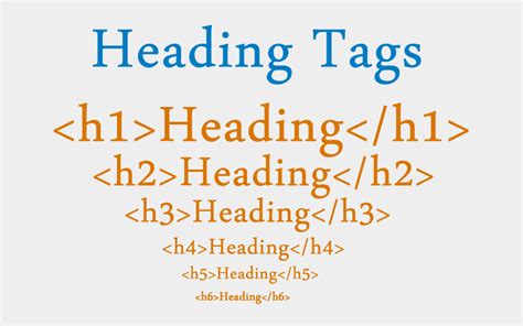  Implementing Proper Header Tags 