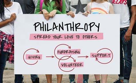  Philanthropic Endeavors and Giving Back 