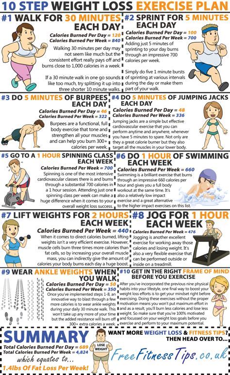  Physical Attributes and Fitness Routine 