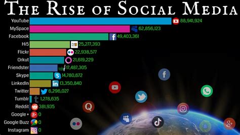  The Emergence of a Social Media Sensation 