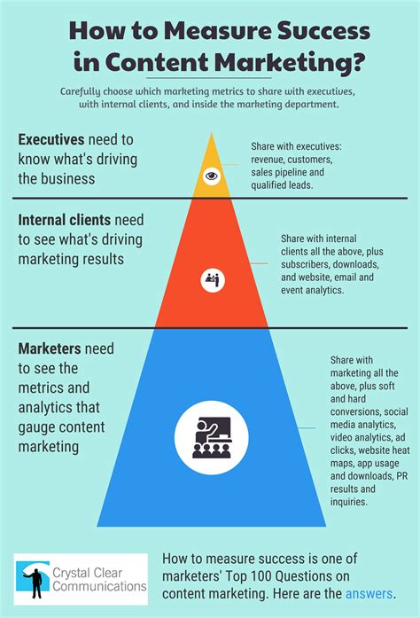  Track and Evaluate Your Results: The Key to Successful Content Marketing 