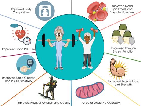  Weight Management and Decreasing the Risk of Chronic Diseases