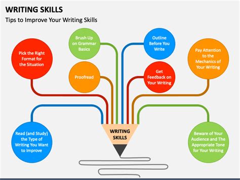 10 Key Pointers for Creating Compelling Written Material