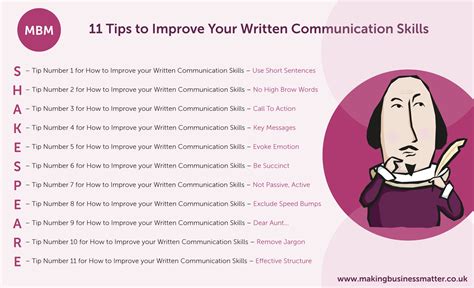 10 Key Strategies for Enhancing Your Written Communication Abilities