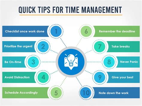 10 Strategies for Efficient Time Utilization
