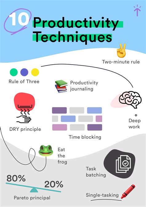 10 Techniques for Enhancing Productivity through Smart Time Allocation