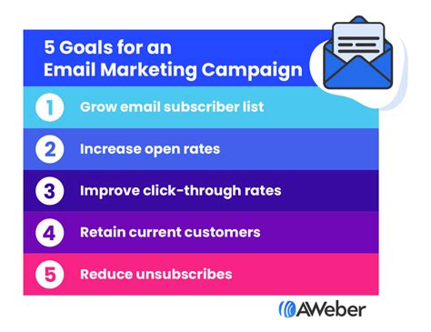 5 Vital Approaches for Achieving Triumphant Email Marketing Campaigns