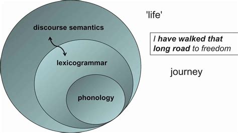 A Lexical Journey of Triumph