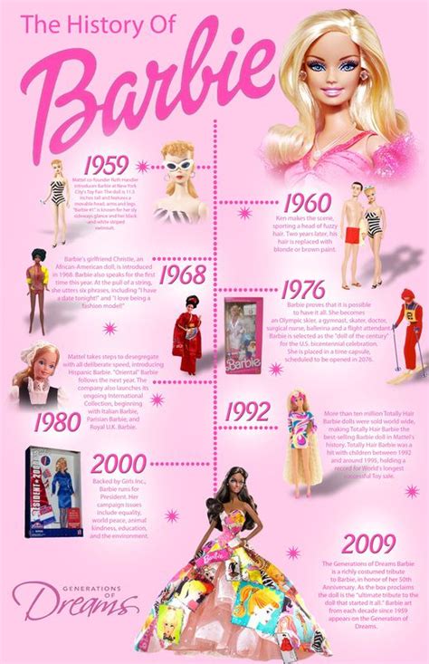 A Style Icon's Journey: Exploring the Fascinating World of Barbie Fashion