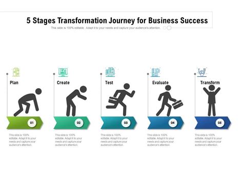 A Transformational Journey