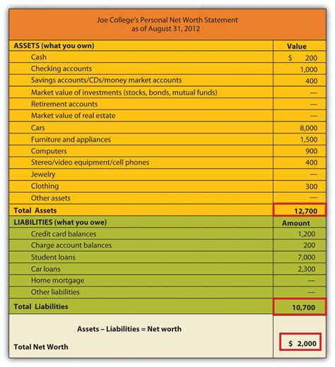 A closer look at Andrich's financial situation and sources of income