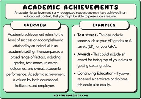 Academic Journey and Professional Accomplishments