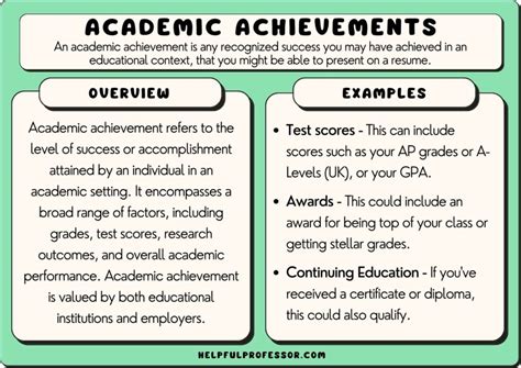 Academic Journey and Scholarly Achievements