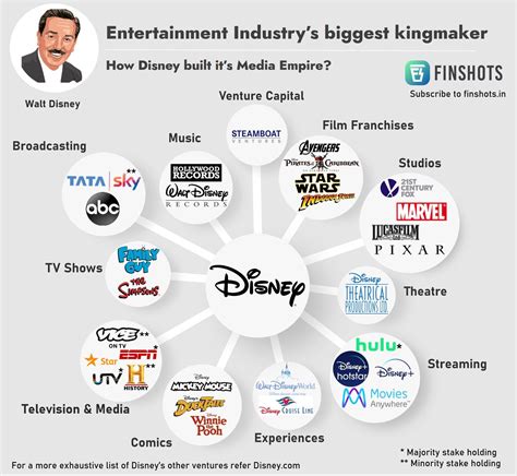 Achievements in the Entertainment Industry