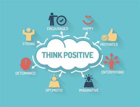 Achieving Success through the Power of Optimistic Mindset