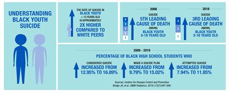 Age: Key Factors in the Lives of Exploited African American Adolescents