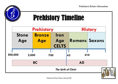 Age: Timeline of Elisa Love's Life