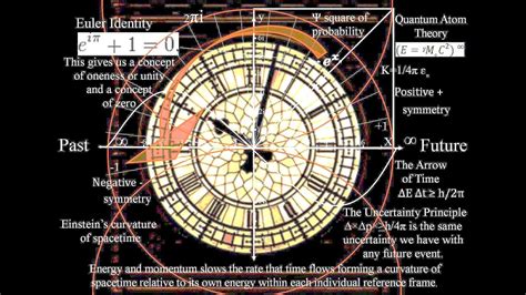 Age: Unraveling the Enigma of Time