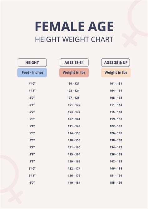 Age & Height: