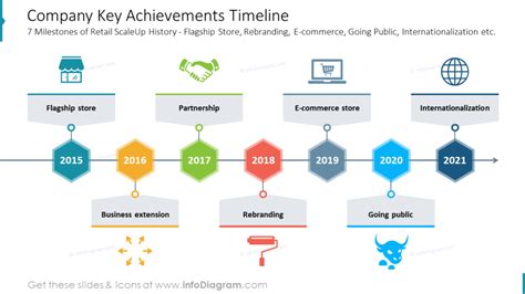 Age - A timeline of achievements and growth