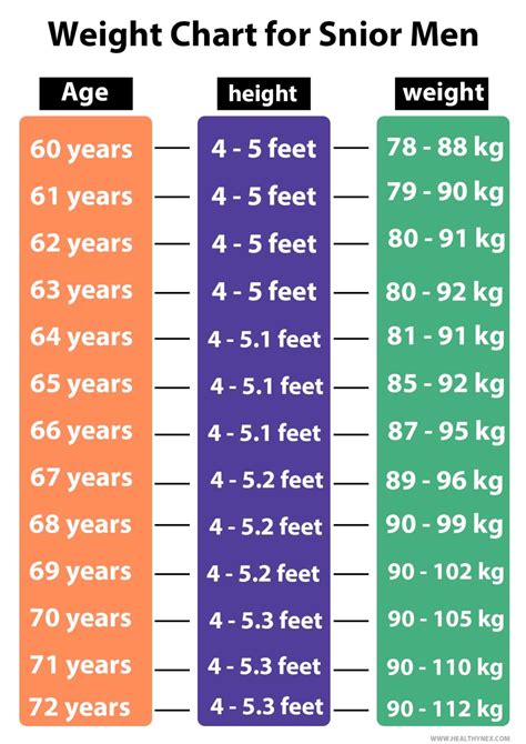 Age and Body Measurements