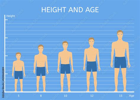 Age and Height: All You Need to Know