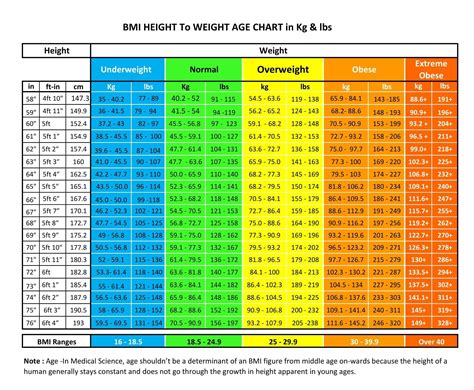 Age and Height: Everything You Should Be Familiar With