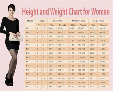 Age and Height: What You Should Be Aware Of