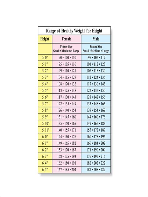 Age and Height Measurements