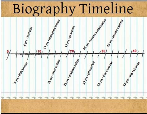 Age and personal life