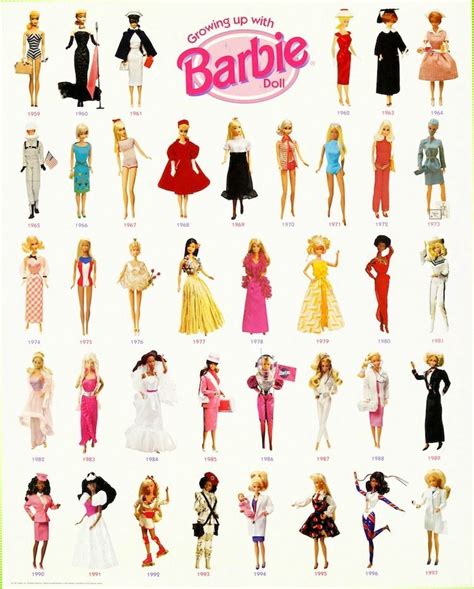 Age is Just a Number: Revealing Barbie Styles' Journey Through Time
