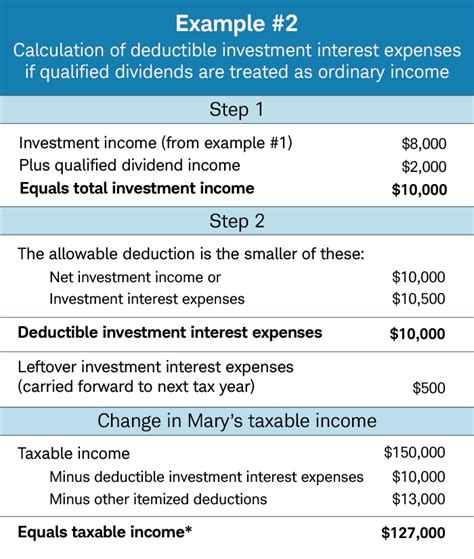 An overview of her earnings and investments