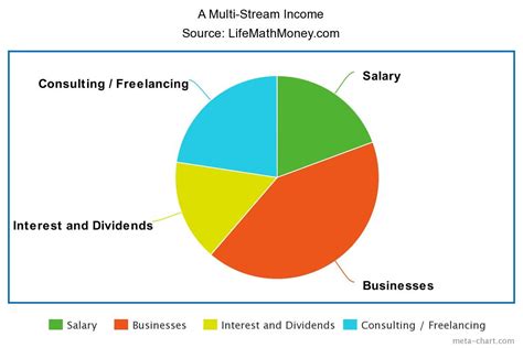 Analysis of Nikki Nichole's Sources of Income