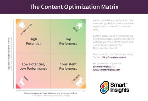 Analyze Data and Make Improvements: Optimizing Your Content Strategy