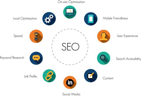 Analyze and Adjust Your SEO Approach