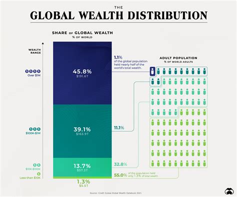 Analyzing Bell Green's Impressive Wealth and Accomplishments