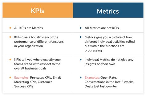 Analyzing Email Metrics: Tracking Your Achievement