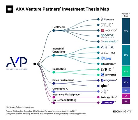 Analyzing Julia Bea's Investments and Ventures