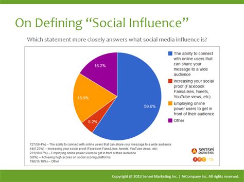 Analyzing Thallia's Influence on Social Platforms