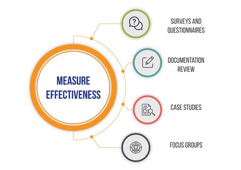 Analyzing and Measuring the Effectiveness of Your Content