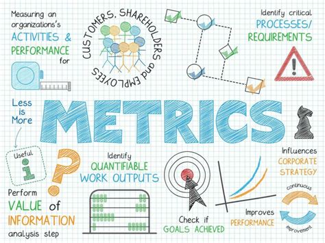 Analyzing and Optimizing Performance Metrics