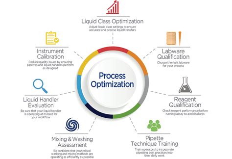 Analyzing and Optimizing Your Strategy