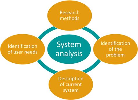 Analyzing data and adapting approaches