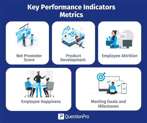 Analyzing email metrics to measure success and make improvements