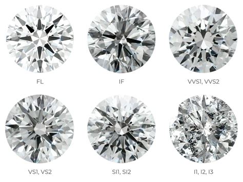 Analyzing the Characteristics of a Perfect Diamond