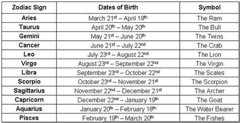 Andrea Prias' Date of Birth and Zodiac Sign